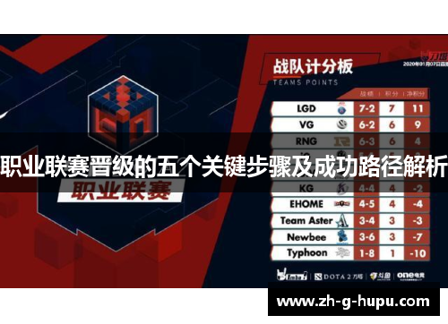 职业联赛晋级的五个关键步骤及成功路径解析