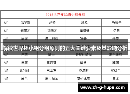 解读世界杯小组分组原则的五大关键要素及其影响分析