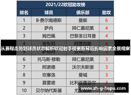 从赛程走势到球员状态解析欧冠射手榜更新背后影响因素全景观察