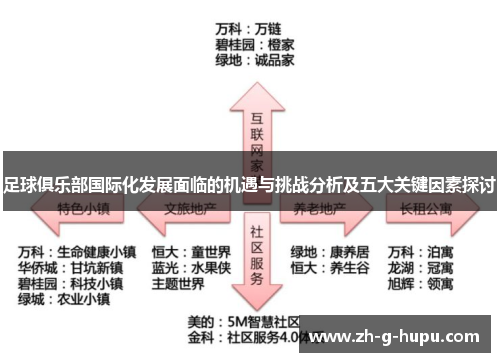 足球俱乐部国际化发展面临的机遇与挑战分析及五大关键因素探讨