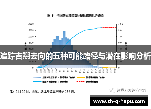 追踪吉翔去向的五种可能路径与潜在影响分析