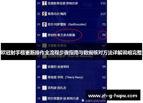 欧冠射手榜更新操作全流程步骤指南与数据核对方法详解说明完整